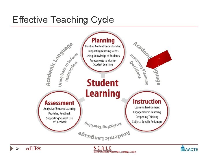 Effective Teaching Cycle 24 