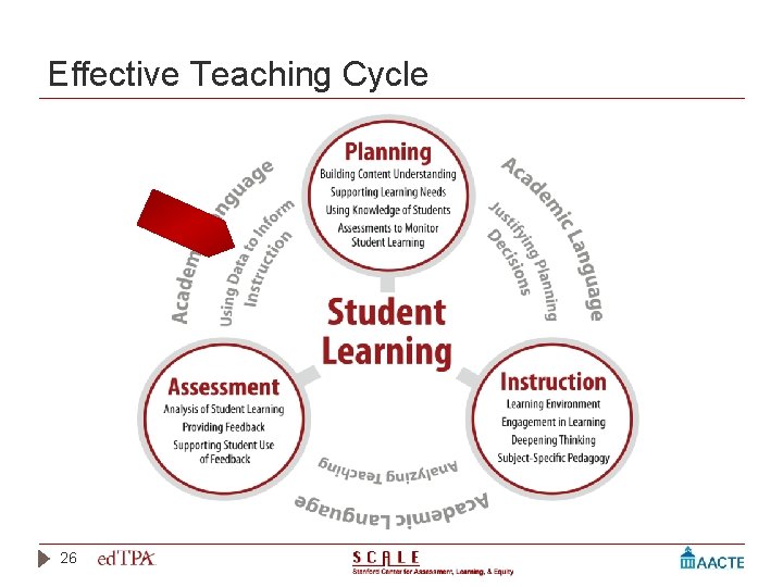 Effective Teaching Cycle 26 