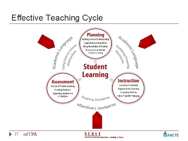 Effective Teaching Cycle 27 