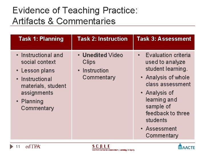 Evidence of Teaching Practice: Artifacts & Commentaries Task 1: Planning • Instructional and social