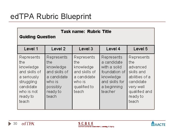 ed. TPA Rubric Blueprint Task name: Rubric Title Guiding Question 30 Level 1 Level