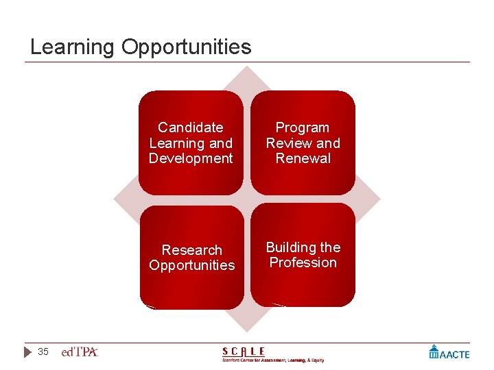 Learning Opportunities 35 Candidate Learning and Development Program Review and Renewal Research Opportunities Building