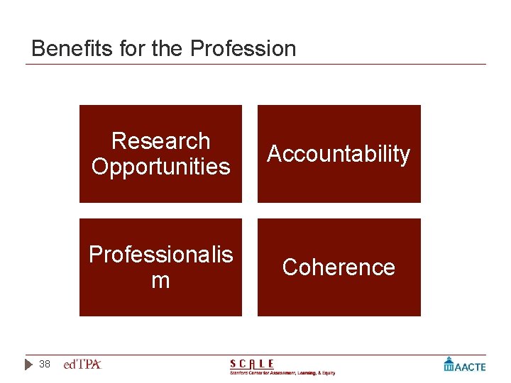 Benefits for the Profession 38 Research Opportunities Accountability Professionalis m Coherence 