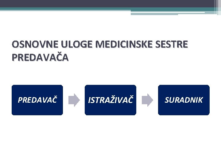 OSNOVNE ULOGE MEDICINSKE SESTRE PREDAVAČA PREDAVAČ ISTRAŽIVAČ SURADNIK 