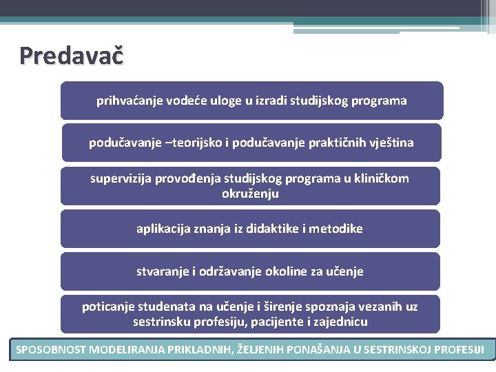 Predavač prihvaćanje vodeće uloge u izradi studijskog programa podučavanje –teorijsko i podučavanje praktičnih vještina