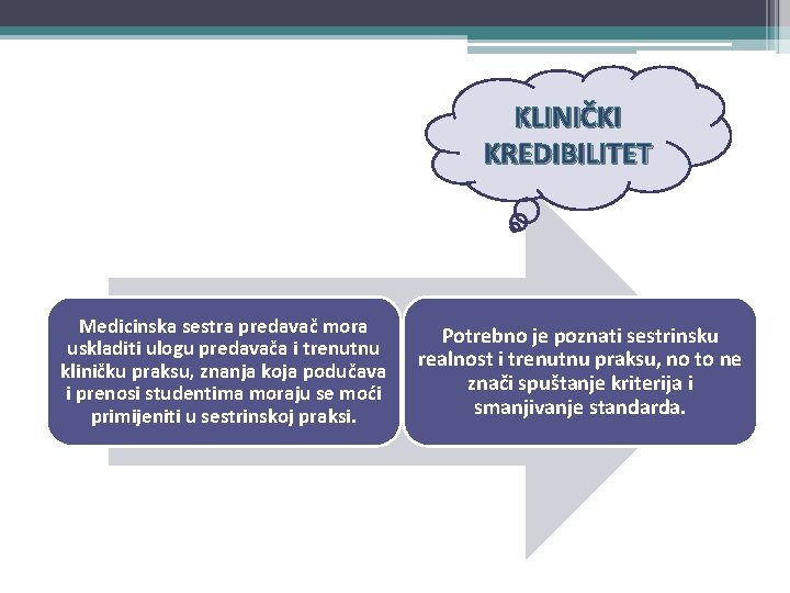 KLINIČKI KREDIBILITET Medicinska sestra predavač mora uskladiti ulogu predavača i trenutnu kliničku praksu, znanja