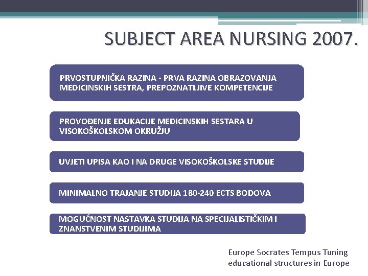 SUBJECT AREA NURSING 2007. PRVOSTUPNIČKA RAZINA - PRVA RAZINA OBRAZOVANJA MEDICINSKIH SESTRA, PREPOZNATLJIVE KOMPETENCIJE