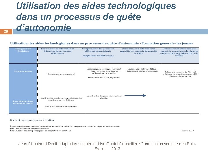 26 Utilisation des aides technologiques dans un processus de quête d’autonomie Jean Chouinard Récit