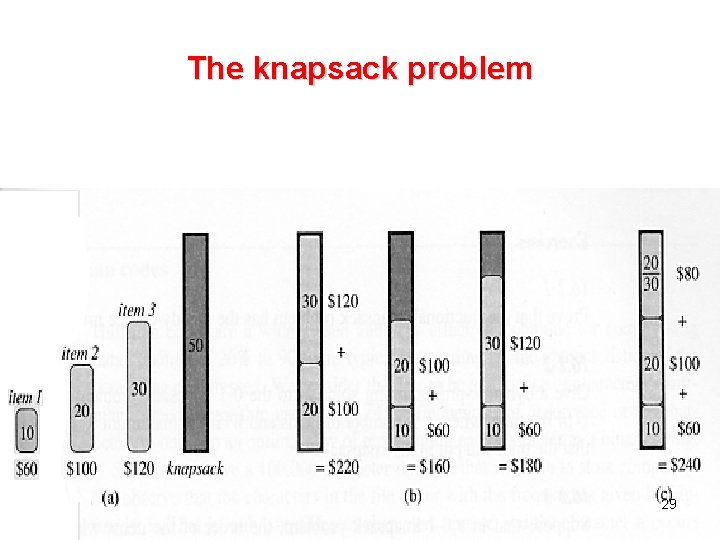 The knapsack problem 29 The knapsack problem 29