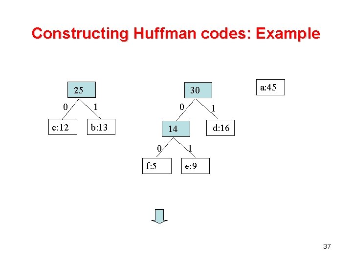 Constructing Huffman codes: Example 25 0 c: 12 a: 45 30 1 0 b: Constructing Huffman codes: Example 25 0 c: 12 a: 45 30 1 0 b: