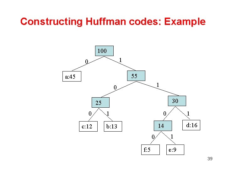 Constructing Huffman codes: Example 100 1 0 55 a: 45 1 0 30 25 Constructing Huffman codes: Example 100 1 0 55 a: 45 1 0 30 25