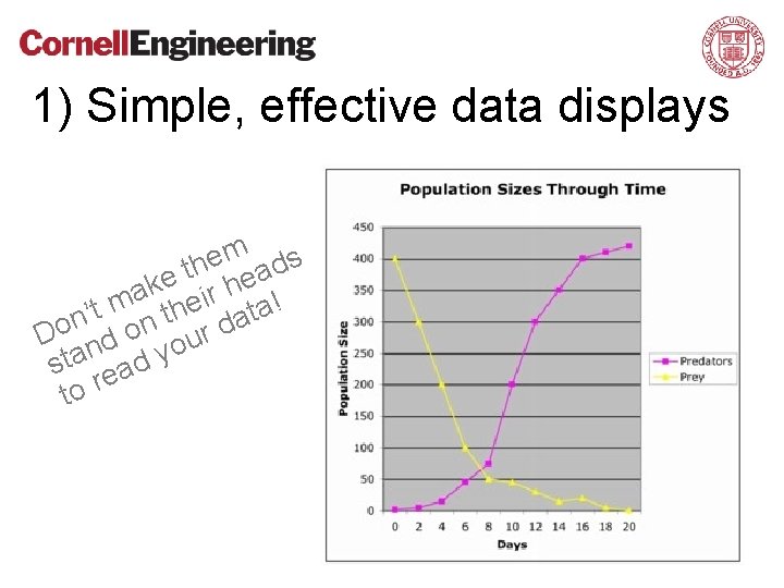 1) Simple, effective data displays m ds e h t a e e k