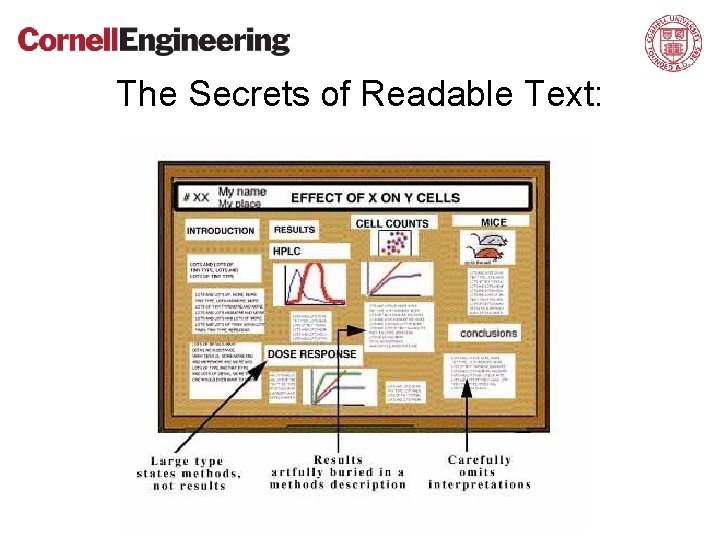 The Secrets of Readable Text: 