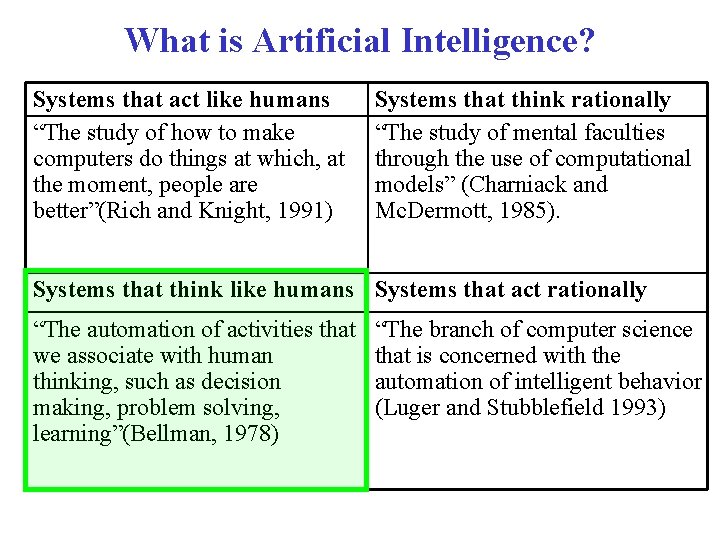 What is Artificial Intelligence? Systems that act like humans “The study of how to What is Artificial Intelligence? Systems that act like humans “The study of how to