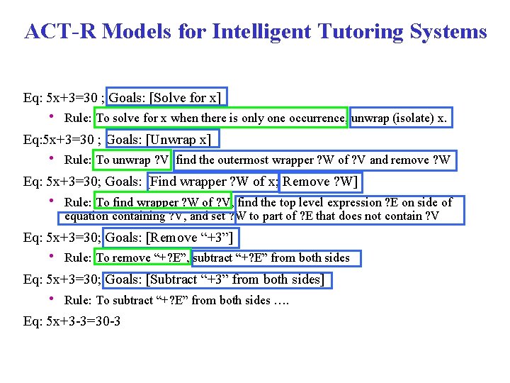 ACT-R Models for Intelligent Tutoring Systems Eq: 5 x+3=30 ; Goals: [Solve for x]