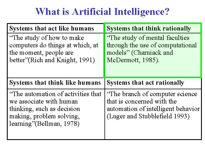 What is Artificial Intelligence? Systems that act like humans “The study of how to What is Artificial Intelligence? Systems that act like humans “The study of how to