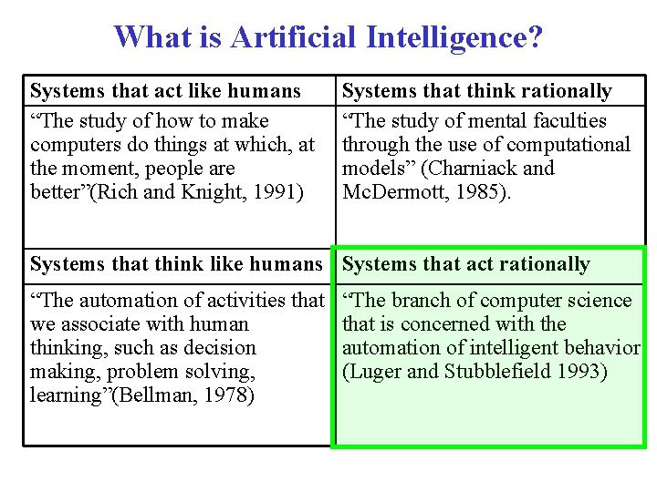 What is Artificial Intelligence? Systems that act like humans “The study of how to What is Artificial Intelligence? Systems that act like humans “The study of how to
