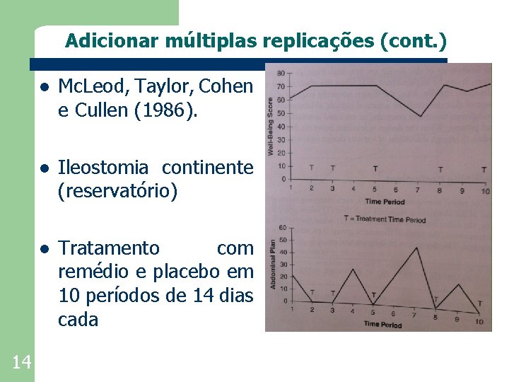 Adicionar múltiplas replicações (cont. ) 14 l Mc. Leod, Taylor, Cohen e Cullen (1986).