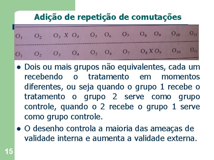 Adição de repetição de comutações l l 15 Dois ou mais grupos não equivalentes,