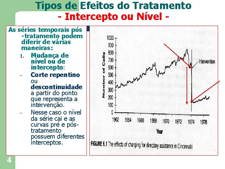 Tipos de Efeitos do Tratamento - Intercepto ou Nível As séries temporais pós -tratamento