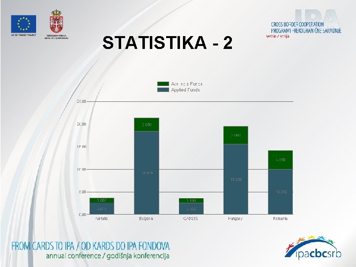 STATISTIKA - 2 