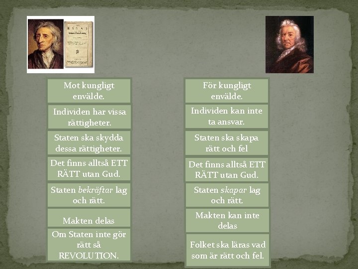 Mot kungligt envälde. För kungligt envälde. Individen har vissa rättigheter. Individen kan inte ta