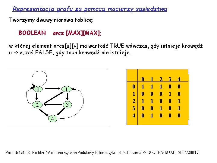 Reprezentacja grafu za pomocą macierzy sąsiedztwa Tworzymy dwuwymiarową tablicę; BOOLEAN arcs [MAX]; w której