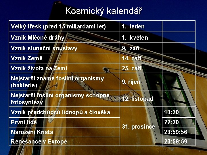 Kosmický kalendář Velký třesk (před 15 miliardami let) 1. leden Vznik Mléčné dráhy 1.