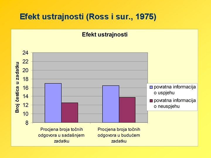 Efekt ustrajnosti (Ross i sur. , 1975) Efekt ustrajnosti (Ross i sur. , 1975)