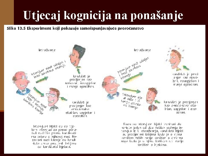 Utjecaj kognicija na ponašanje 