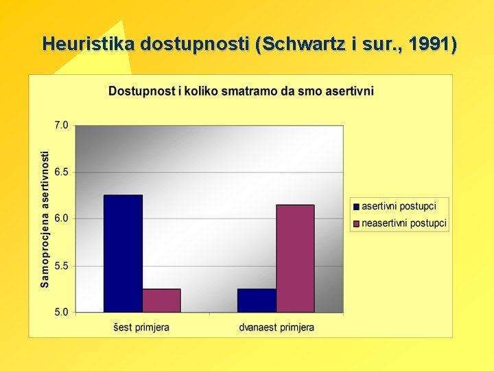 Heuristika dostupnosti (Schwartz i sur. , 1991) 