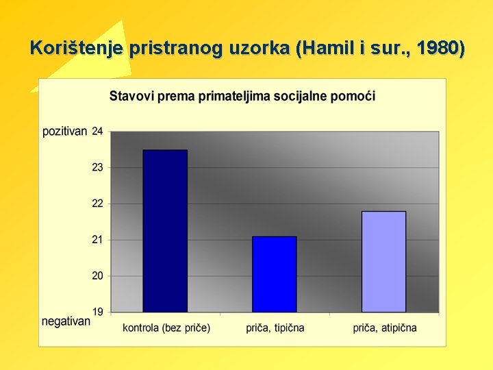 Korištenje pristranog uzorka (Hamil i sur. , 1980) Korištenje pristranog uzorka (Hamil i sur. , 1980)