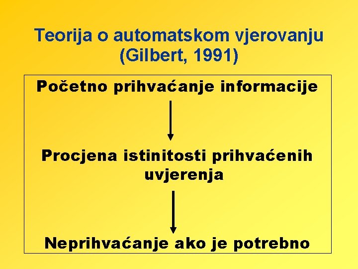 Teorija o automatskom vjerovanju (Gilbert, 1991) Početno prihvaćanje informacije Procjena istinitosti prihvaćenih uvjerenja Neprihvaćanje Teorija o automatskom vjerovanju (Gilbert, 1991) Početno prihvaćanje informacije Procjena istinitosti prihvaćenih uvjerenja Neprihvaćanje