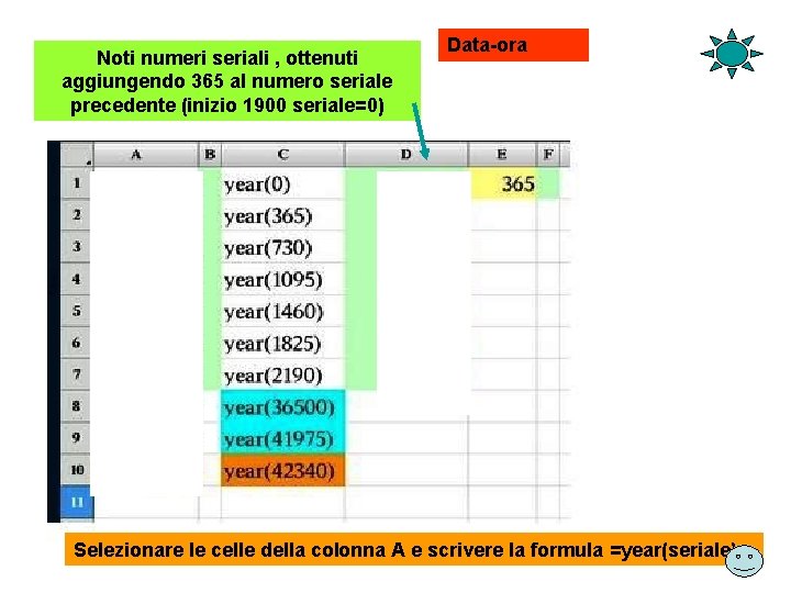 Noti numeri seriali , ottenuti aggiungendo 365 al numero seriale precedente (inizio 1900 seriale=0)