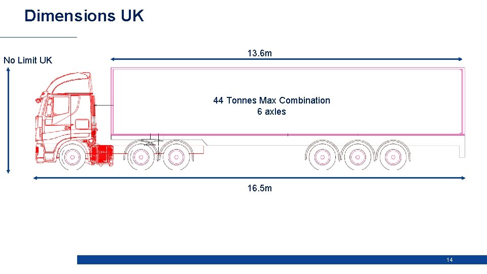 Dimensions UK No Limit UK 13. 6 m 44 Tonnes Max Combination 6 axles