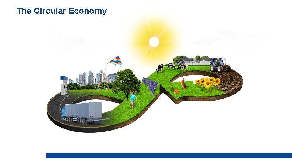 The Circular Economy 