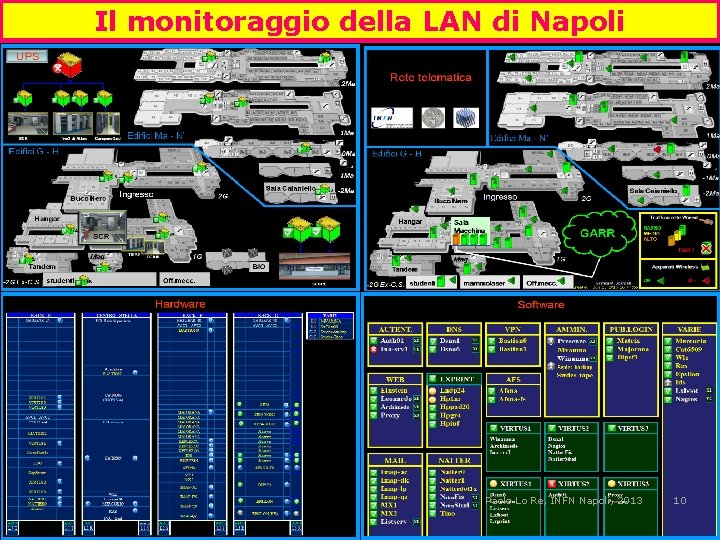 Il monitoraggio della LAN di Napoli Paolo Lo Re, INFN Napoli, 2013 10 