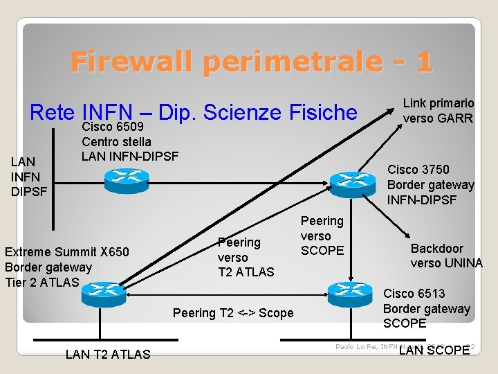 Firewall perimetrale - 1 Rete Cisco INFN – Dip. Scienze Fisiche 6509 LAN INFN