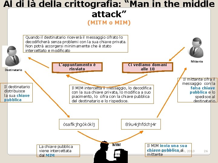 Al di là della crittografia: “Man in the middle attack” (MITM o MIM) Quando
