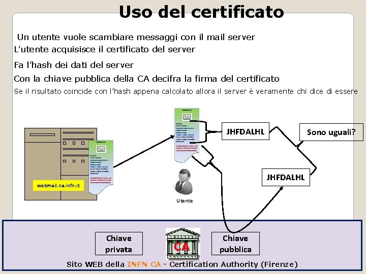 Uso del certificato Un utente vuole scambiare messaggi con il mail server L’utente acquisisce
