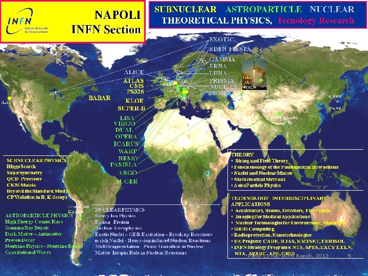 Paolo Lo Re, INFN Napoli, 2013 5 
