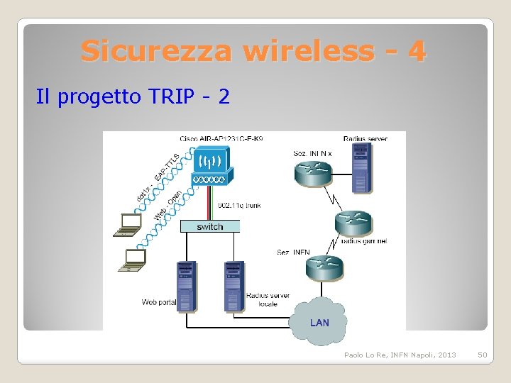 Sicurezza wireless - 4 Il progetto TRIP - 2 Paolo Lo Re, INFN Napoli,
