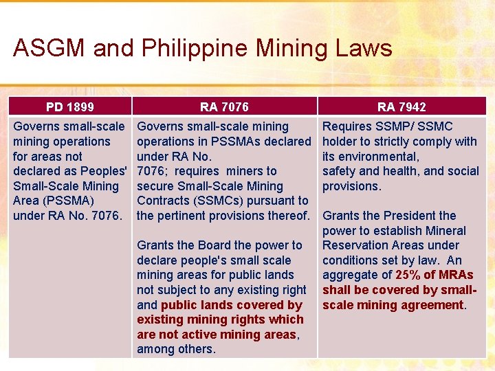 ASGM and Philippine Mining Laws PD 1899 RA 7076 RA 7942 Governs small-scale mining