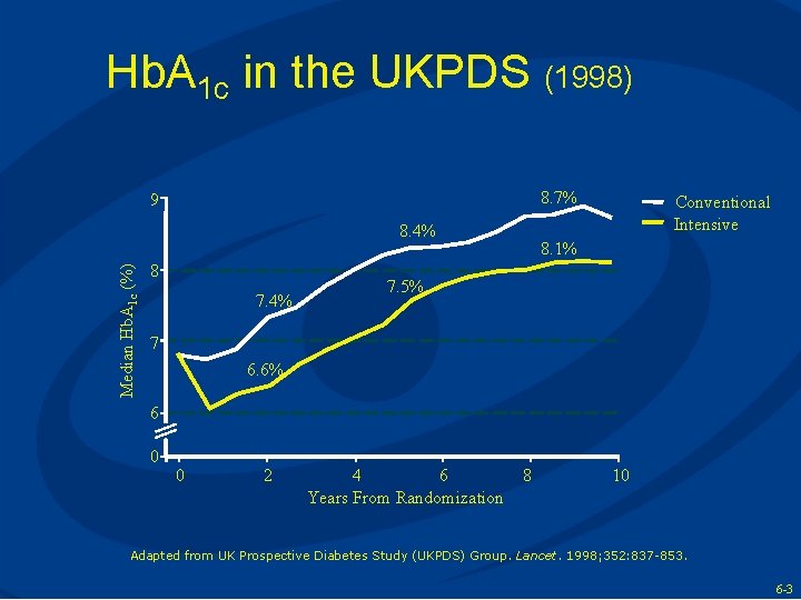 Hb. A 1 c in the UKPDS (1998) 8. 7% 9 Median Hb. A