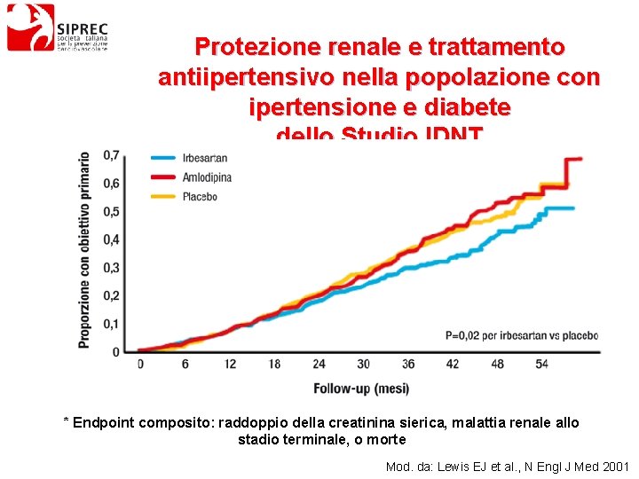 Protezione renale e trattamento antiipertensivo nella popolazione con ipertensione e diabete dello Studio IDNT