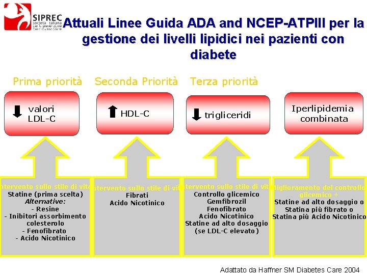 Attuali Linee Guida ADA and NCEP-ATPIII per la gestione dei livelli lipidici nei pazienti