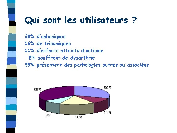 Qui sont les utilisateurs ? 30% d’aphasiques 16% de trisomiques 11% d’enfants atteints d’autisme