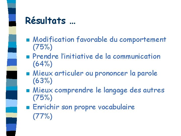 Résultats … n n n Modification favorable du comportement (75%) Prendre l’initiative de la