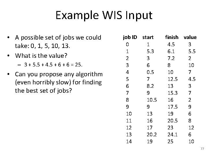 Example WIS Input • A possible set of jobs we could take: 0, 1,