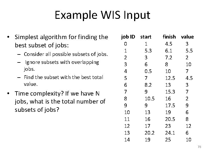 Example WIS Input • Simplest algorithm for finding the best subset of jobs: –
